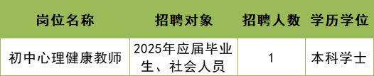 东莞中学初中部古梅一中招聘1名编外心理健康教师
