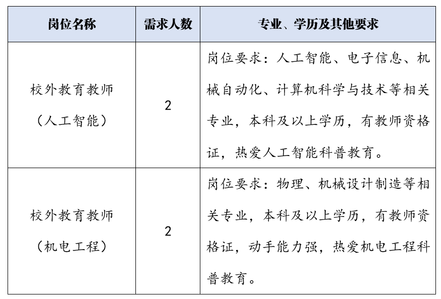 上海市杨浦区青少年科技站2025学年教师招聘、实习教师招募公告