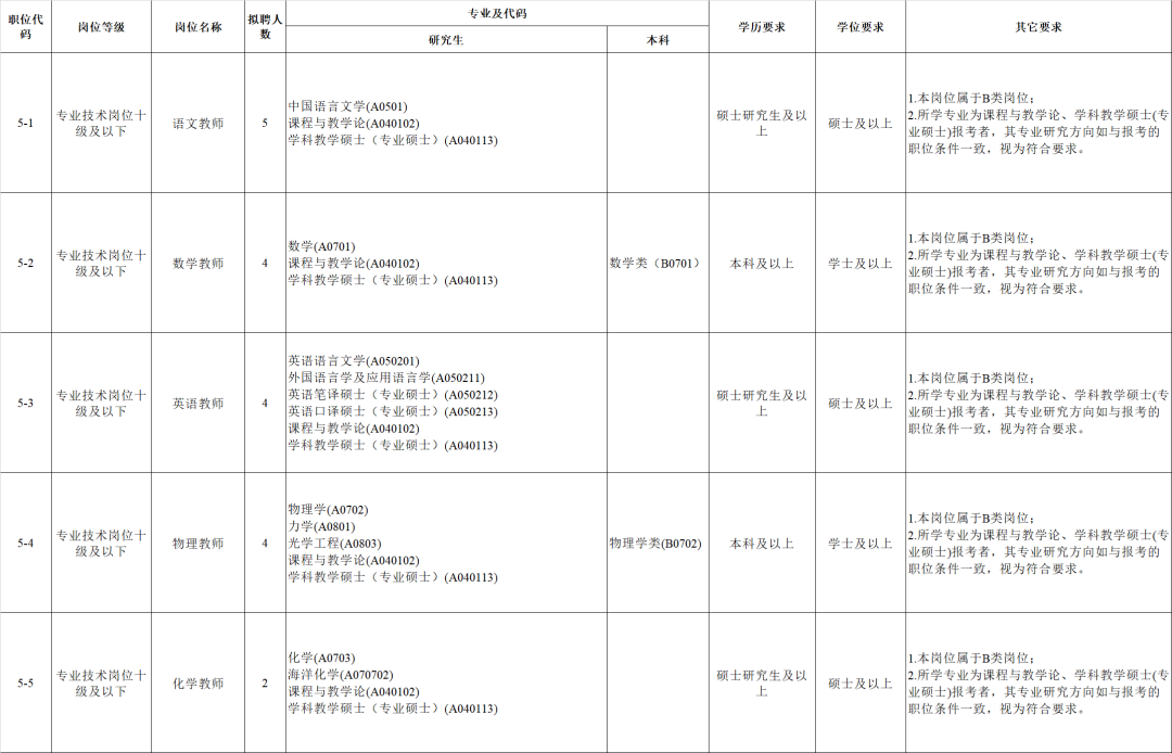 2025年广州市铁一中学“优才计划”校园招聘