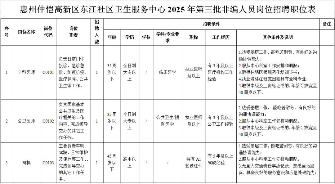 东江高新科技产业园社区卫生服务中心2025年人员招聘公告