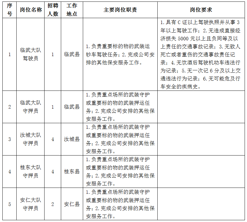 郴州人才集团招聘武装运钞车驾驶员、守押员