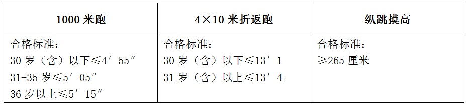 郴州人才集团招聘武装运钞车驾驶员、守押员