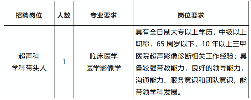 阳江高新区人民医院招聘超声学科带头人公告