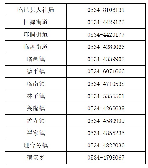 2025年临邑县公开招聘城乡公益性岗位人员公告