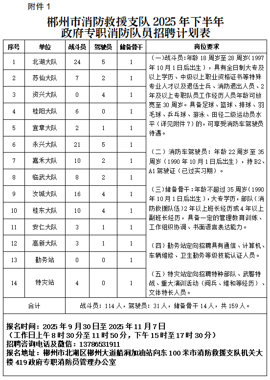 郴州市消防救援支队2025年下半年政府专职消防队员招聘公告
