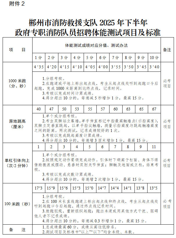 郴州市消防救援支队2025年下半年政府专职消防队员招聘公告
