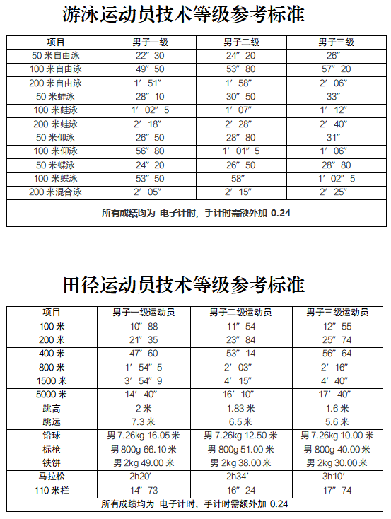 郴州市消防救援支队2025年下半年政府专职消防队员招聘公告