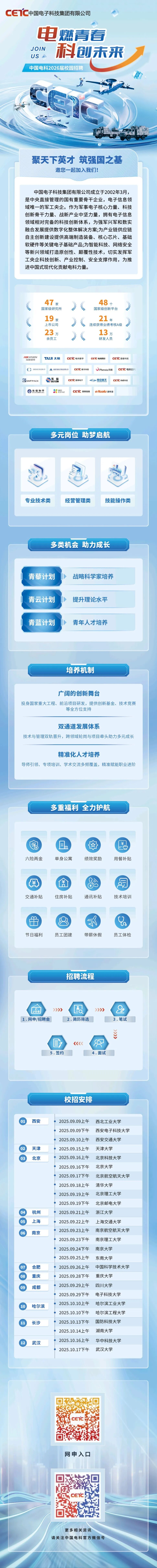 中国电科2026校园招聘公告