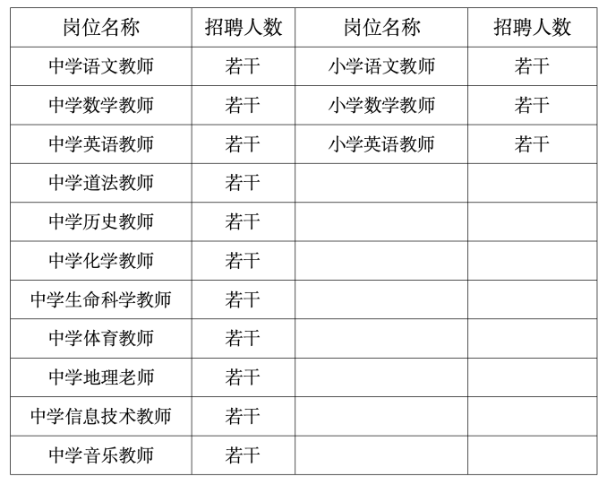 上海市实验学校附属东滩学校2026招聘预告