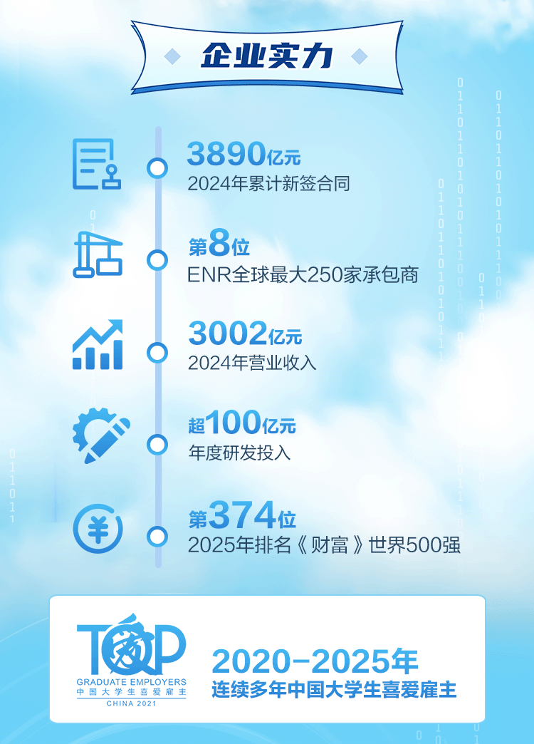 上海建工集团2026届校园招聘正式启动