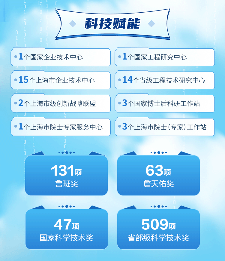 上海建工集团2026届校园招聘正式启动