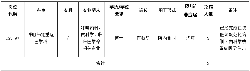 中山大学孙逸仙纪念医院呼吸与危重症医学科医教研岗位招聘启事