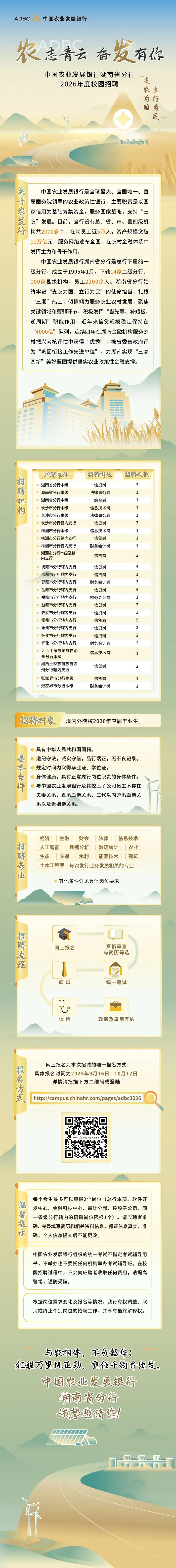 中国农业发展银行湖南省分行2026年度校园招聘