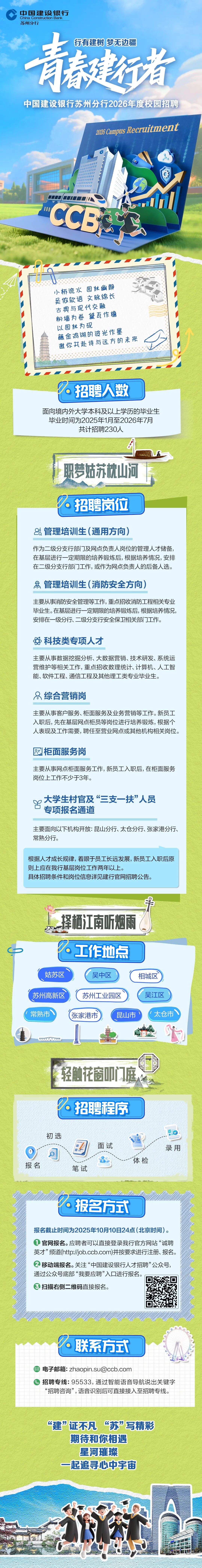 中国建设银行苏州分行2026年度校园招聘