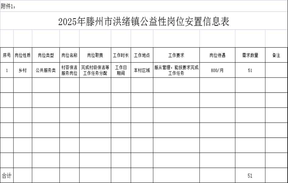 2025年滕州市洪绪镇乡村公益性岗位安置公告