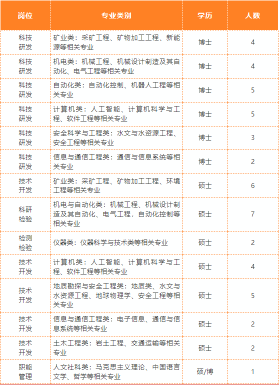 长沙矿山研究院有限责任公司公开招聘公告