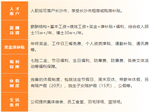 长沙矿山研究院有限责任公司公开招聘公告