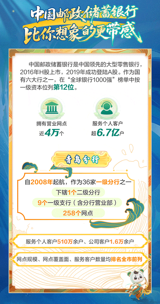 中国邮政储蓄银行青岛分行2026校园招聘