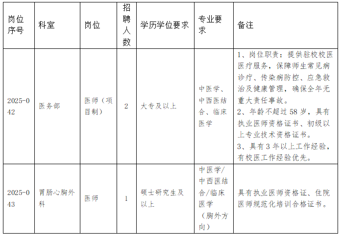 广州中医药大学第一附属医院白云医院2025年招聘公告(第七批)