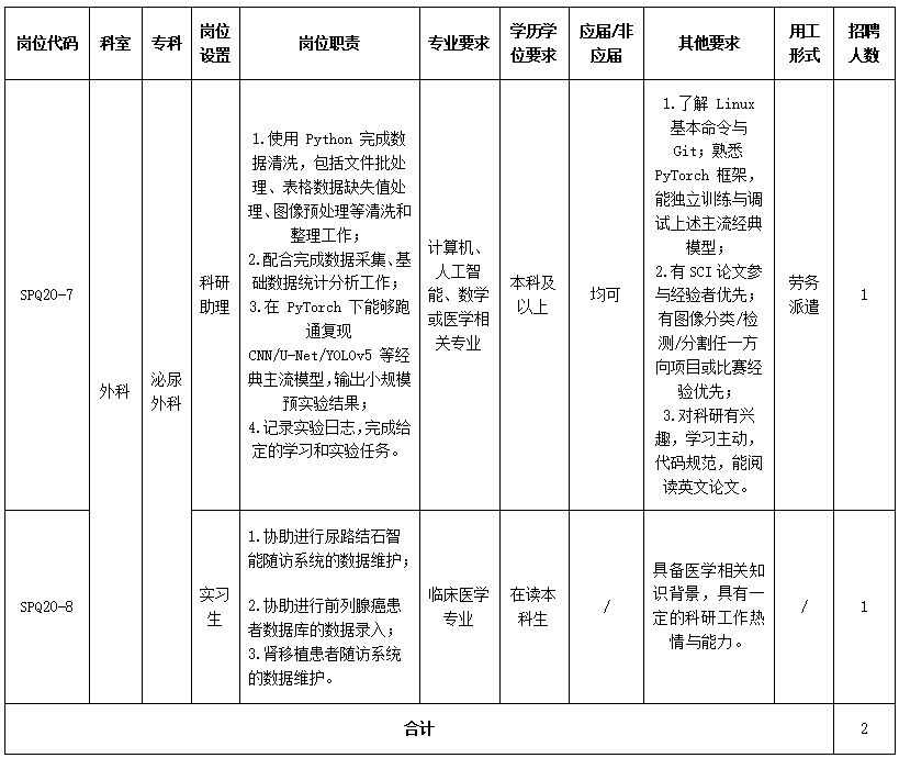 中山大学孙逸仙纪念医院深汕中心医院2025年泌尿外科科研助理和实习生岗位招聘启事