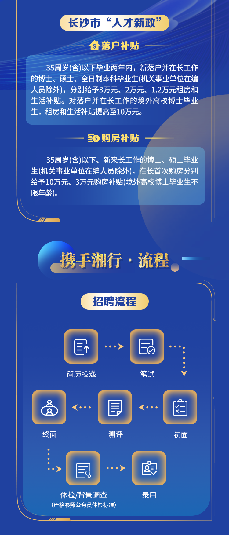 湖南银行2026届全球校园招聘朝晖计划