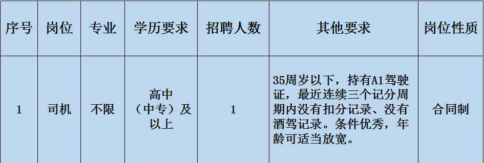云城区人民医院2025年第三季度招聘公告