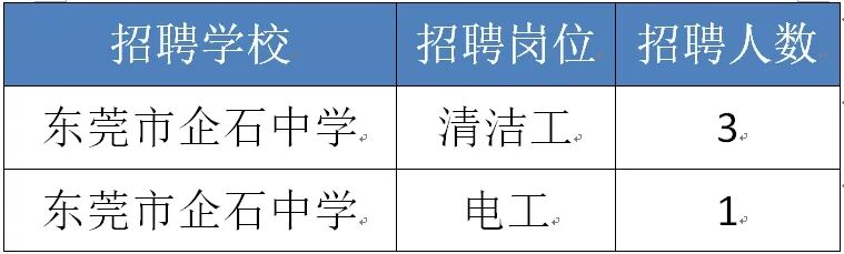 企石中学面向社会公开招聘清洁工和电工公告