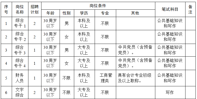 2025长沙市雨花区雨花亭街道办事处公开招聘工作人员公告
