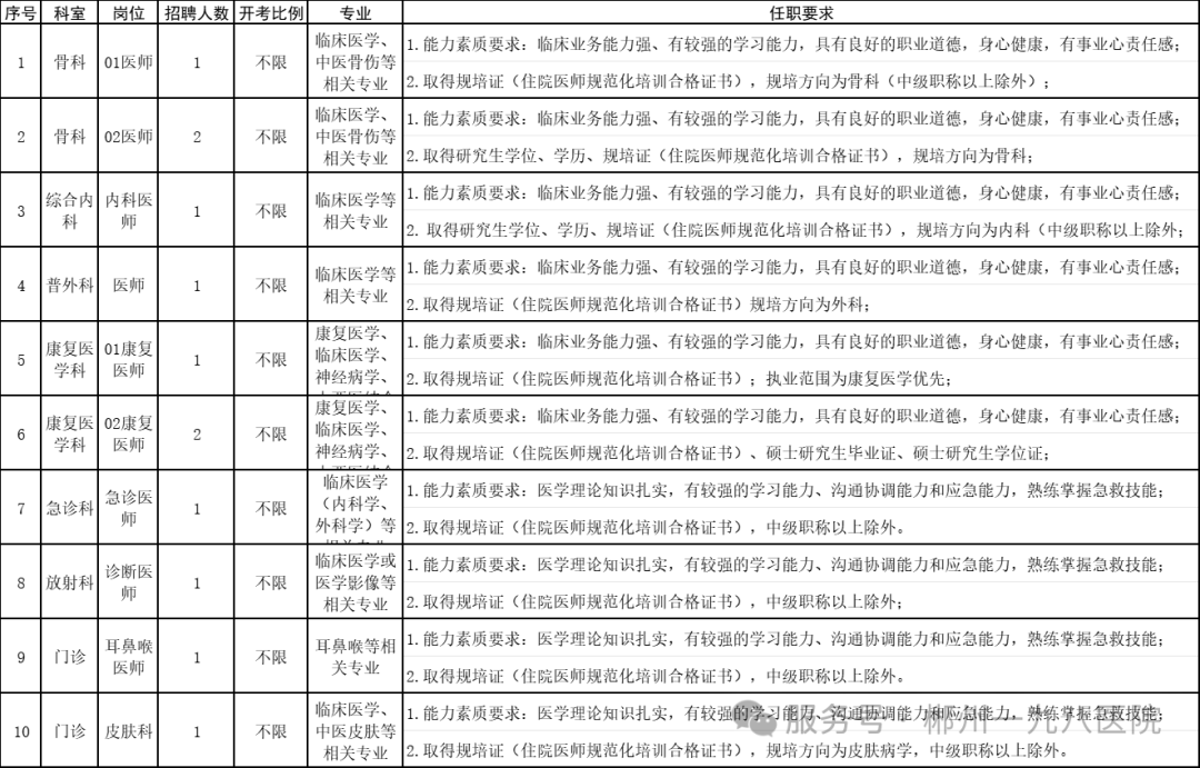 郴州一九八医院招聘12人公告