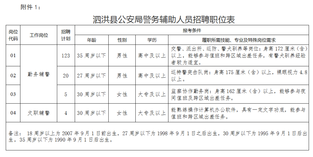 泗洪县公安局公开招聘警务辅助人员152名