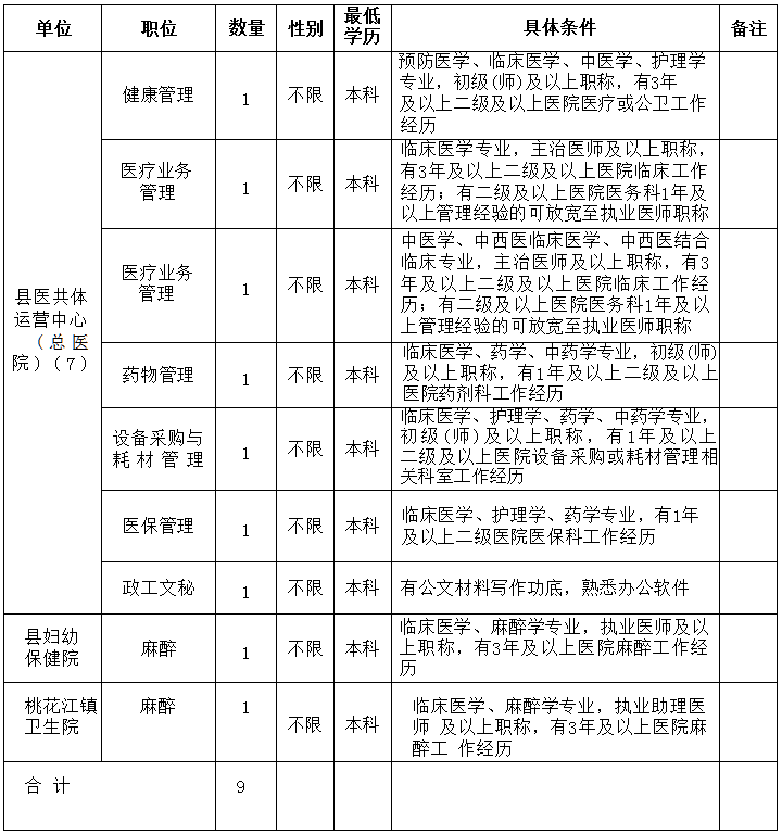 桃江卫健系统2025年公开选调9名事业编制人员