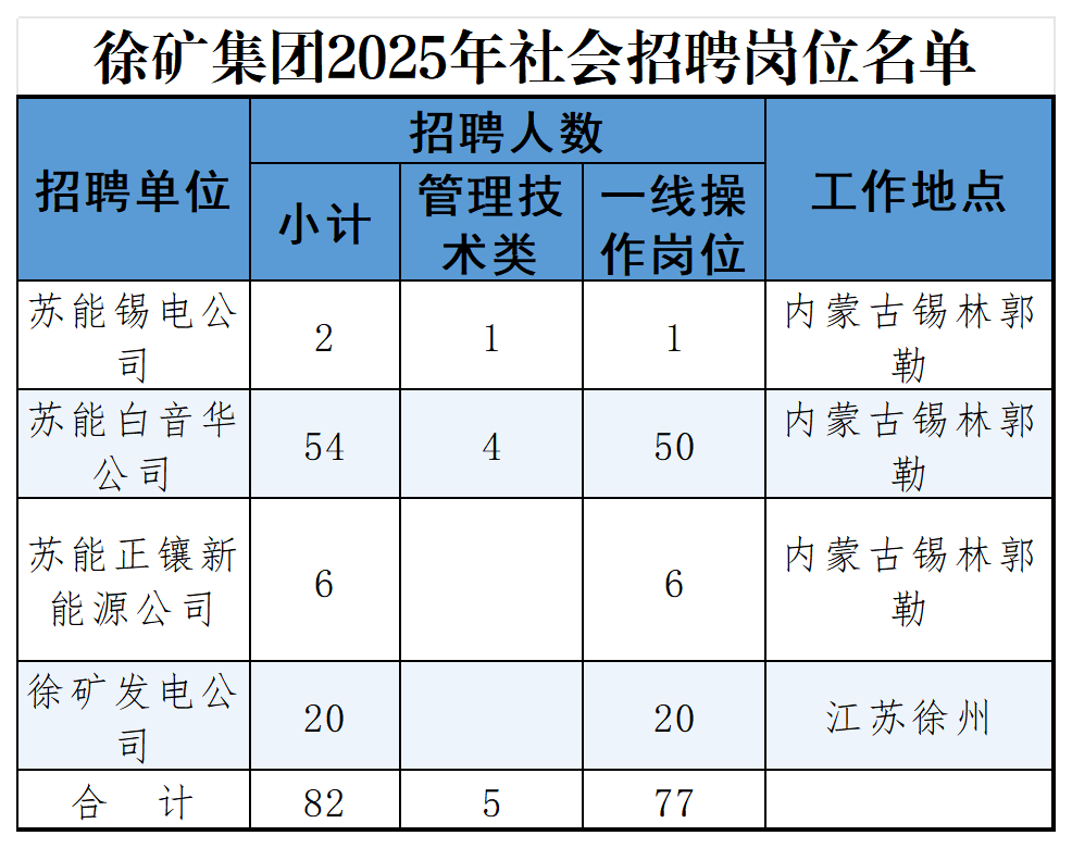 徐矿集团2025年社会招聘公告(二)