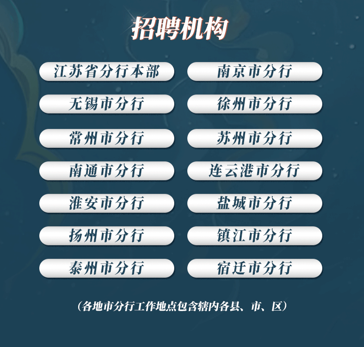 江苏｜中国邮政储蓄银行江苏省分行2026校园招聘