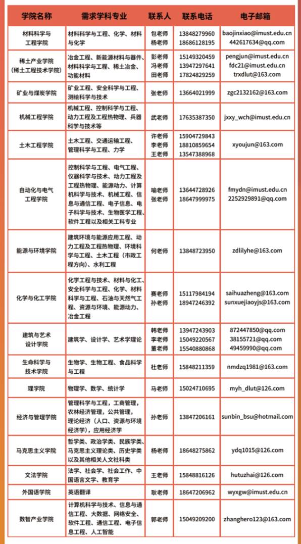内蒙古科技大学“科炬计划”高层次人才引进公告