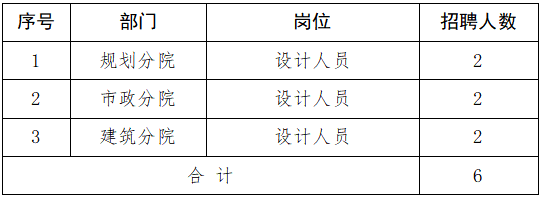 百万英才汇南粤|中山市规划设计院有限公司招聘公告