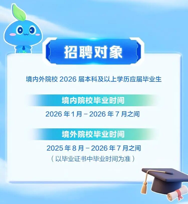 杭州银行上海分行2026届秋季校园招聘