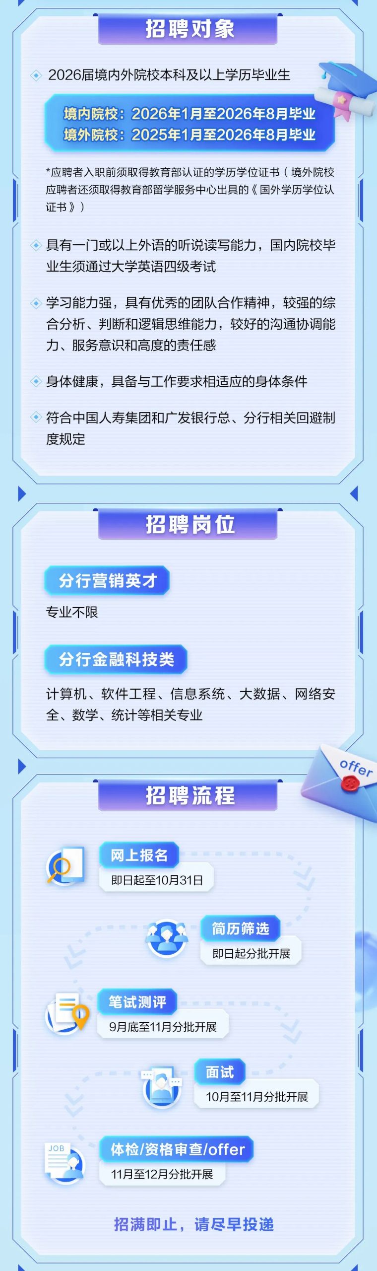 广发银行广州分行2026年度校园招聘