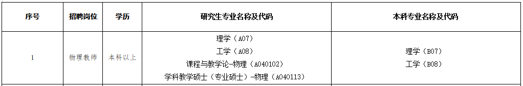 南海区丹灶镇教育发展中心2025-2026学年度临聘教师招聘公告