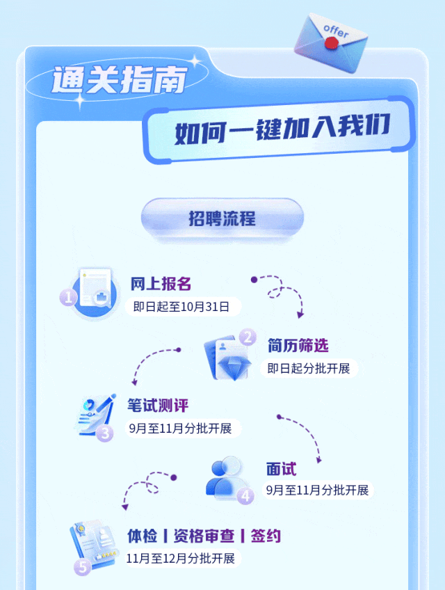 广发银行长沙分行2026年度校园招聘