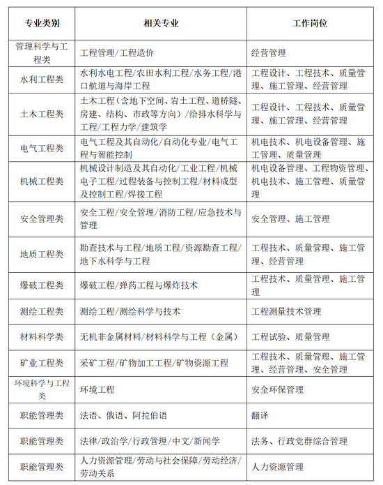 中国水电八局校园招聘公告——致2026届毕业生