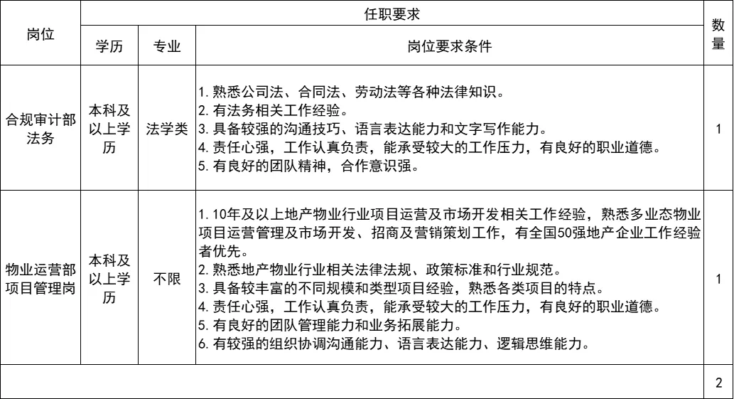 福州左海控股集团有限公司权属企业招聘公告