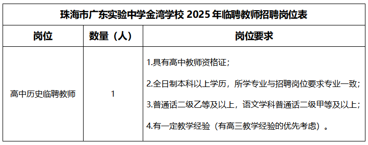 “百万英才汇南粤” 珠海市广东实验中学金湾学校2025年公开招聘临聘教师公告
