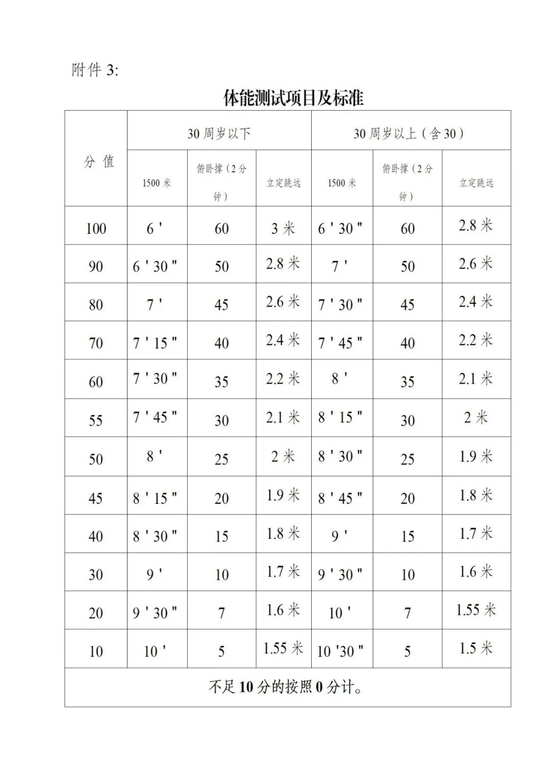 泰州市消防救援支队2025年政府专职消防队员招聘公告 （第2号）