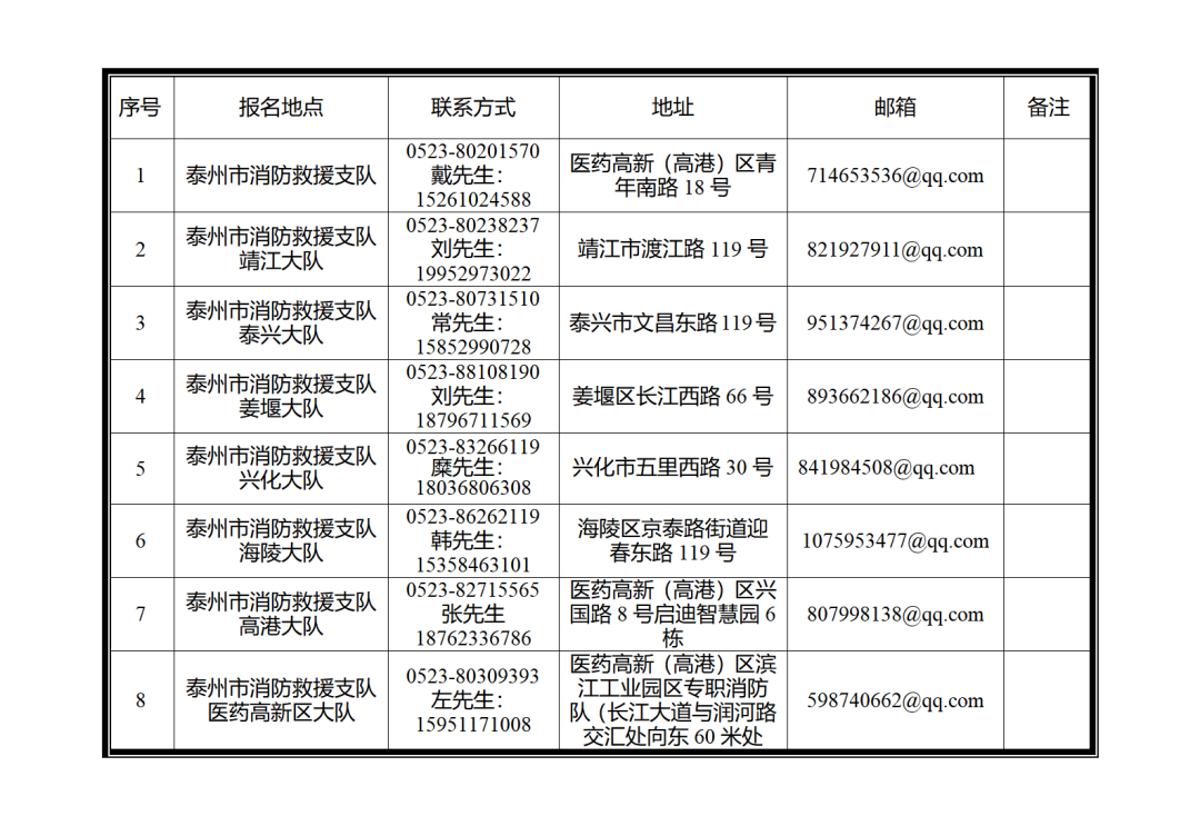泰州市消防救援支队2025年政府专职消防队员招聘公告 （第2号）