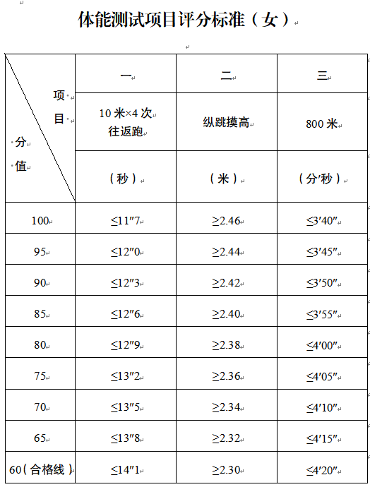 江苏省公安厅公开招聘警务辅助人员公告