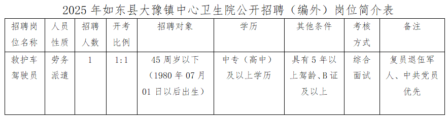 2025年如东县大豫镇中心卫生院公开招聘劳务派遣驾驶人员公告