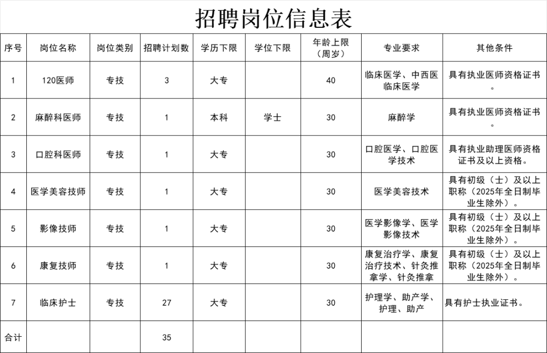 汝城县人民医院2025年招聘非在编合同制卫生专业技术人员