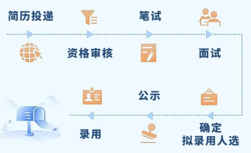 徐矿集团2025年社会招聘公告(二)