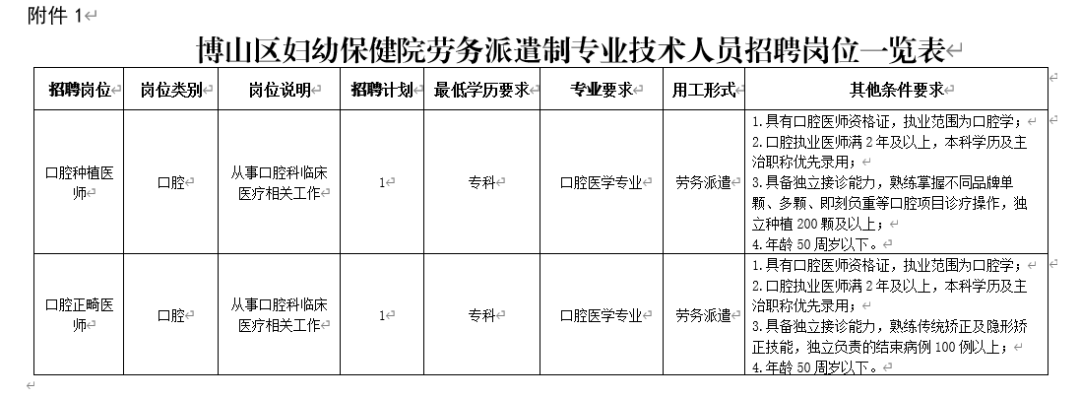 博山区妇幼保健院劳务派遣制专业技术人员招聘公告
