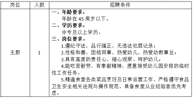 2025年苏州大学实验学校第二幼儿园主厨招聘公告